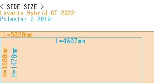 #Levante Hybrid GT 2022- + Polestar 2 2019-